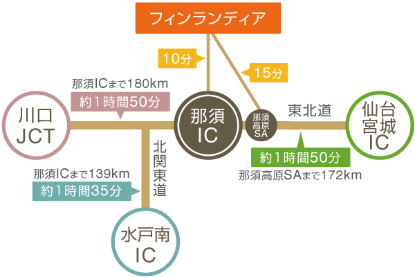 お車でのアクセス